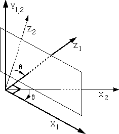 picture of two point rotation
