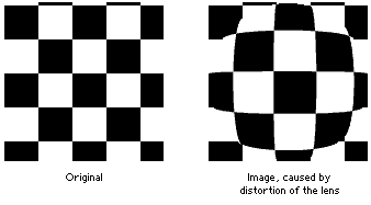 [ Example of image distortion ]