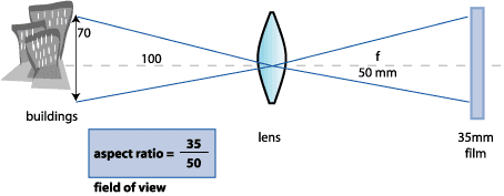 [diagram of field of view]