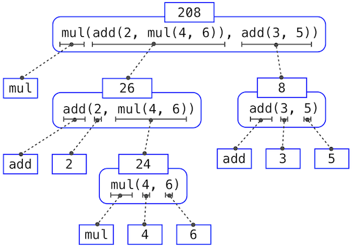 ../img/expression_tree.png