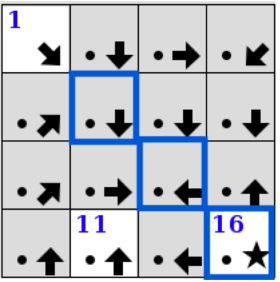 Signpost Connectable Squares Example