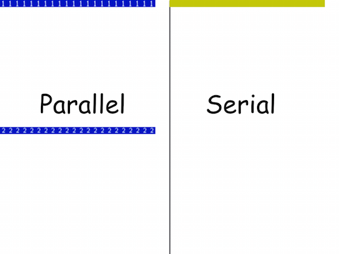 parallel vs serial start