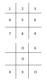 Finding All Tic-Tac-Toe Winning Combinations