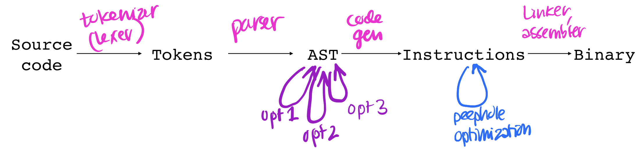 compiler-diagram.png
