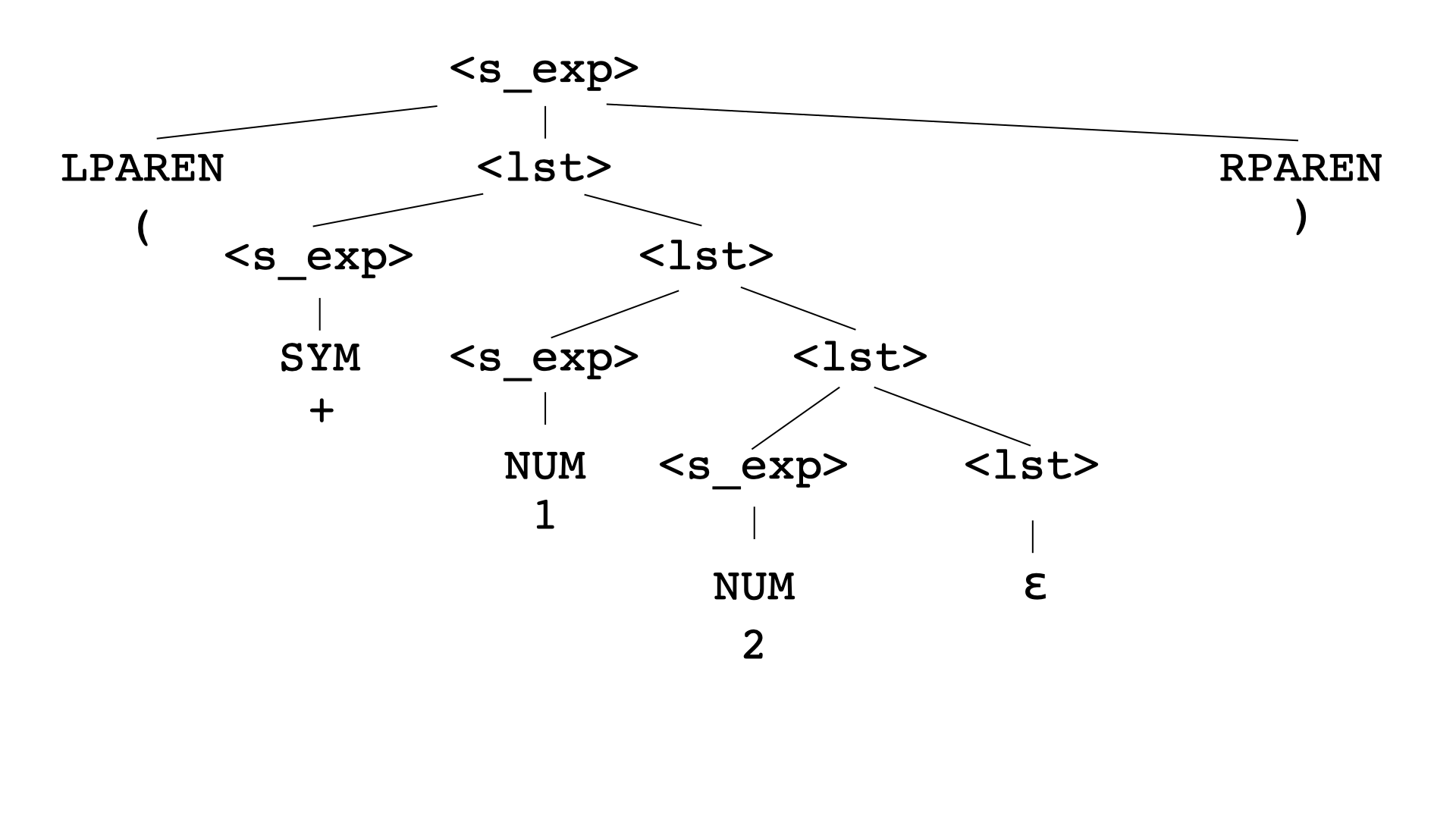 parse-tree.png