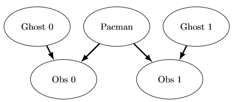Bayes net diagram