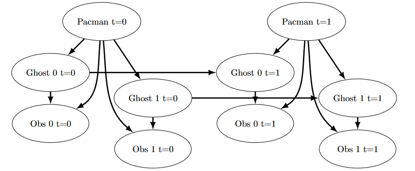 Bayes net diagram
