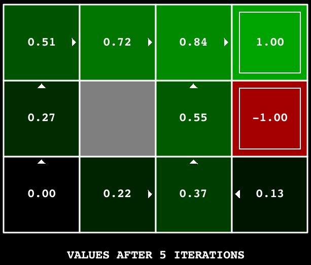 Value iteration diagram