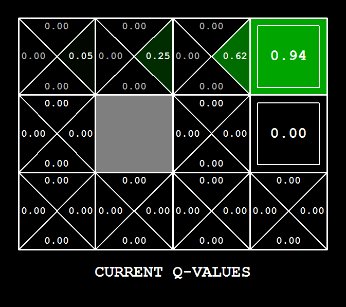 Q-value diagram