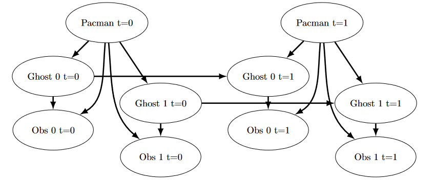 HMM diagram