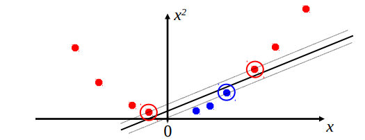 2D Linear Separator