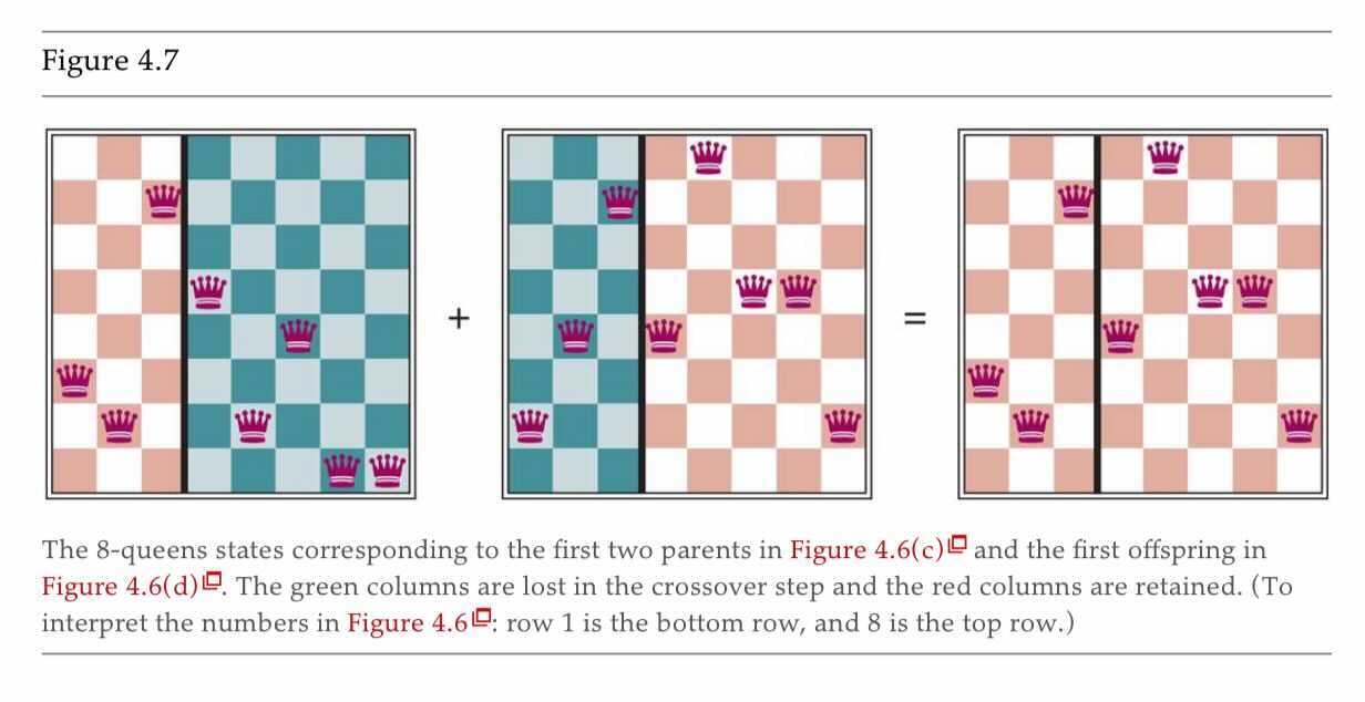 8-Queens Solution