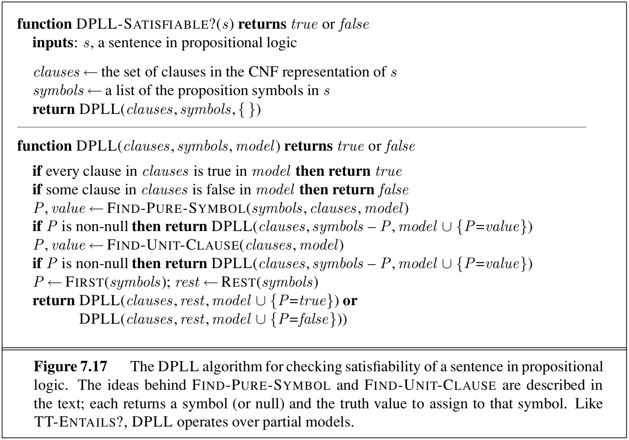 DPLL Algorithm