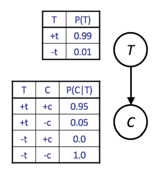 TC Model