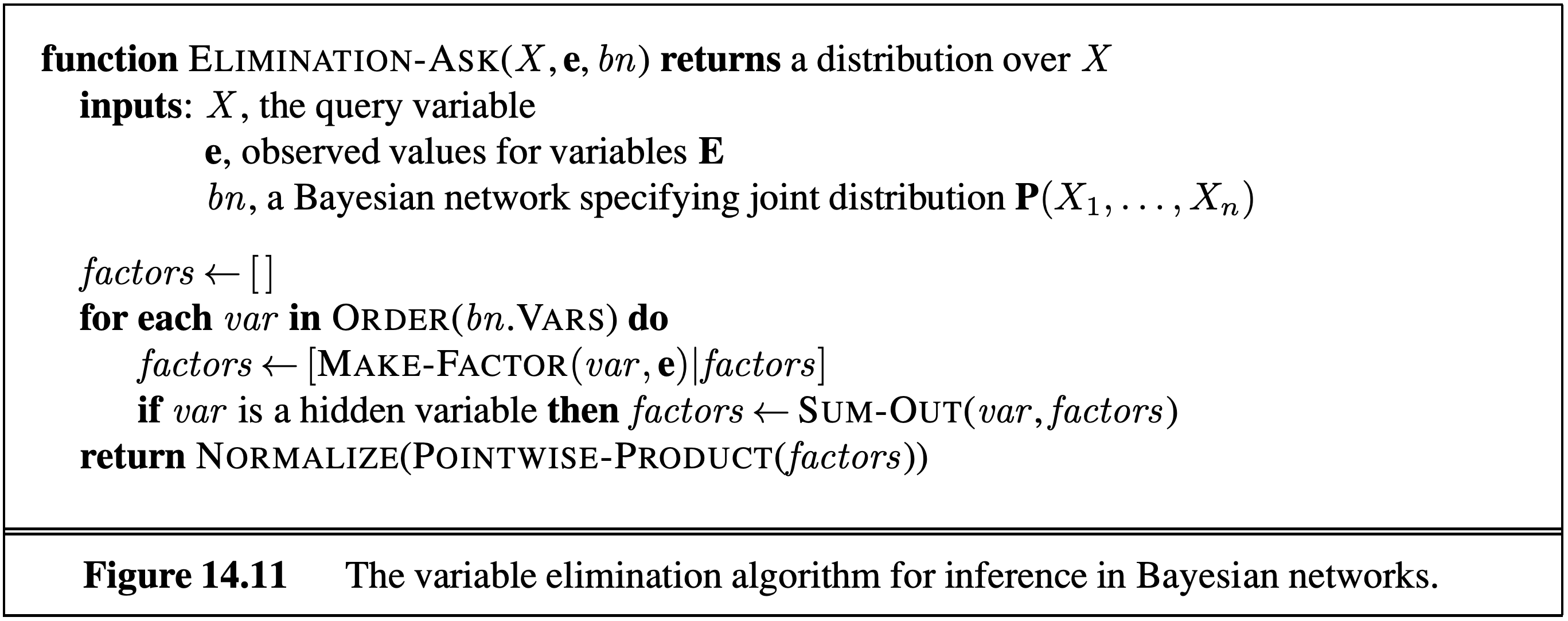 Variable Elimination