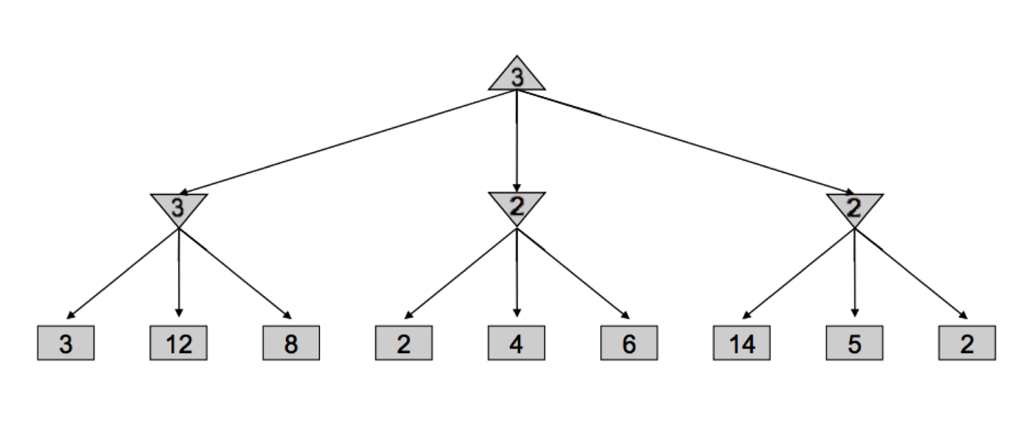 Alpha-Beta Example Part 1