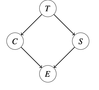 Variable Elimination