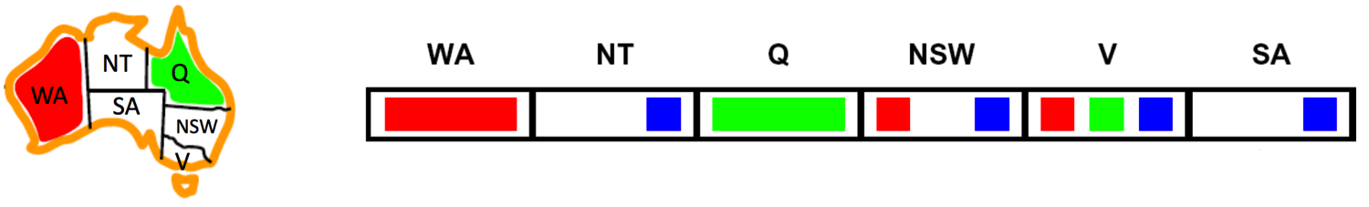 Arc consistency example