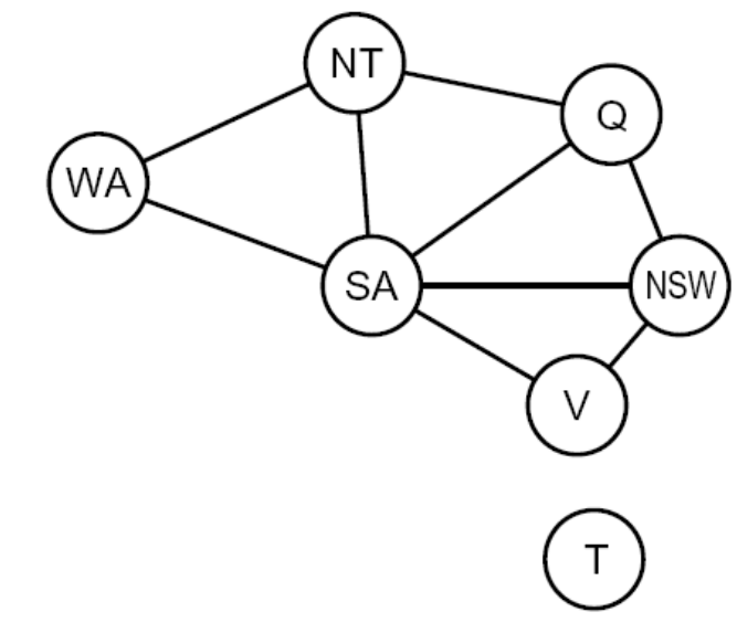 Constraint graph of Australia