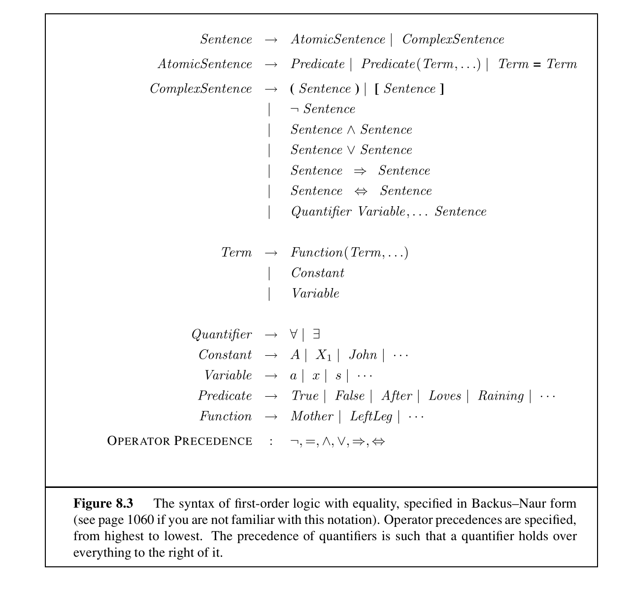 First Order Logic Syntax