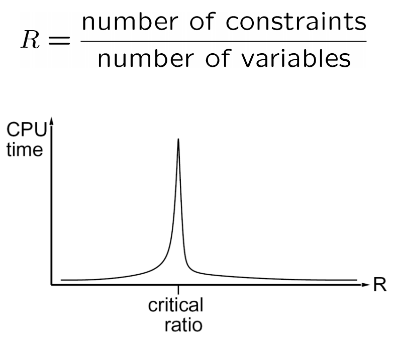 Critical ratio