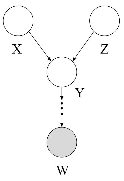 Common Effect with child observations