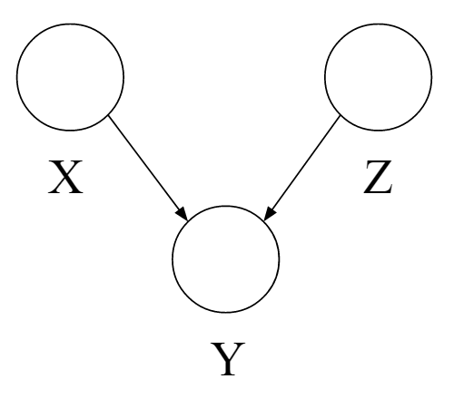 Common Effect with no observations