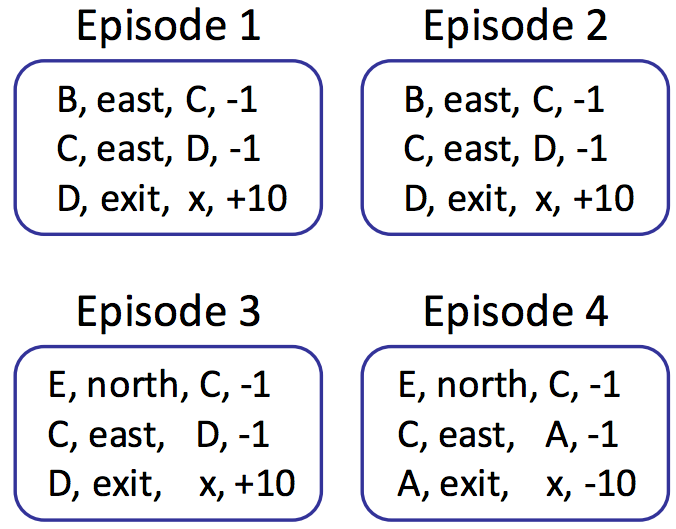 Example Episodes