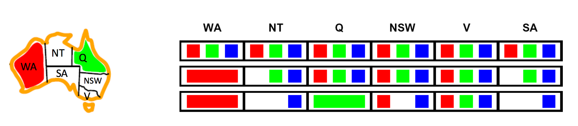 Forward checking example