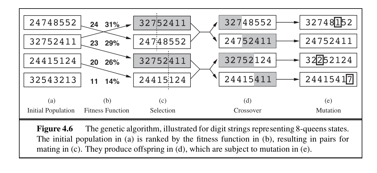 Genetic Algorithm Example