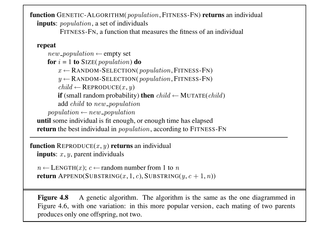 Genetic Algorithm Pseudocode