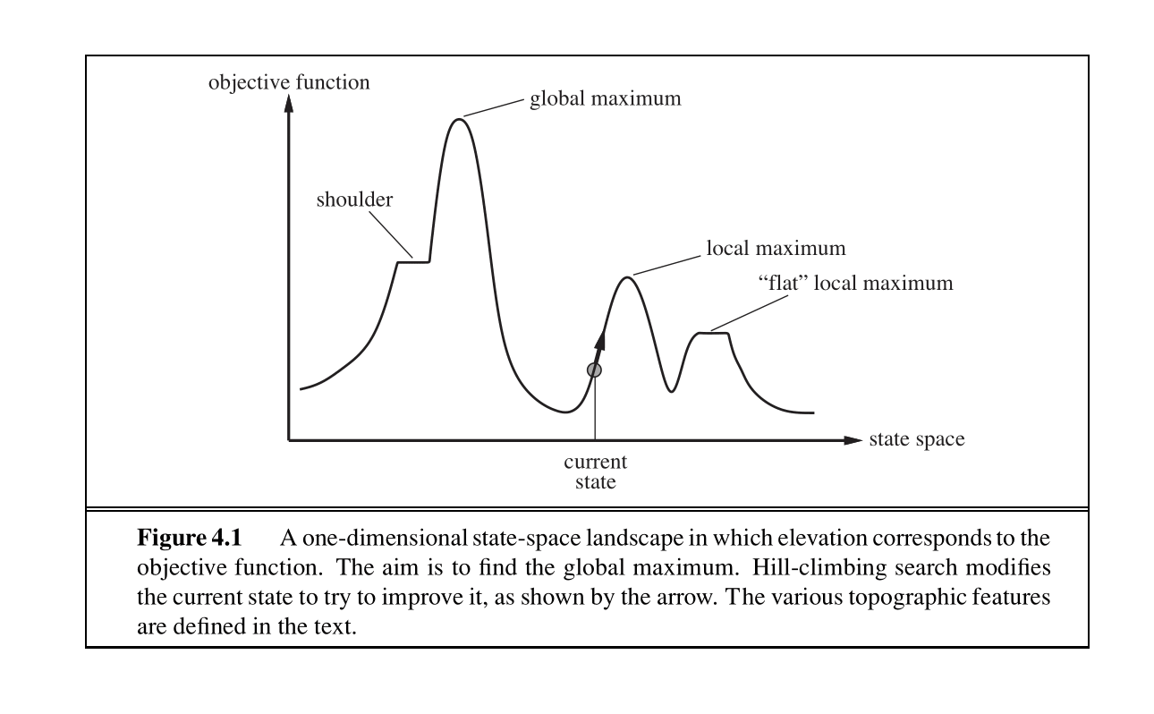 Objective Function Plot