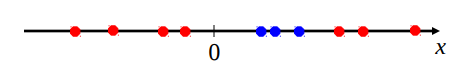 Non-linear Separators