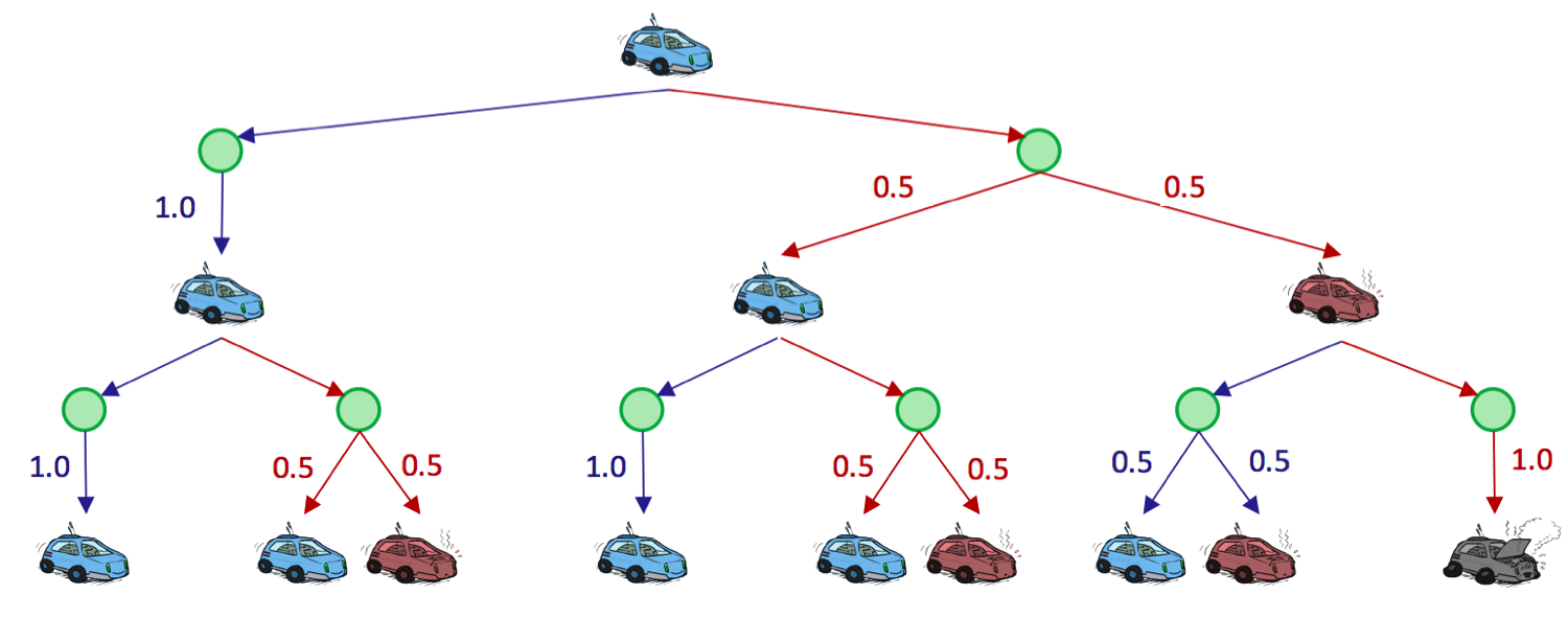 Racecar Search Tree