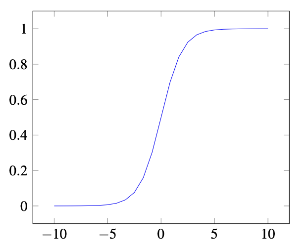 Sigmoid Function