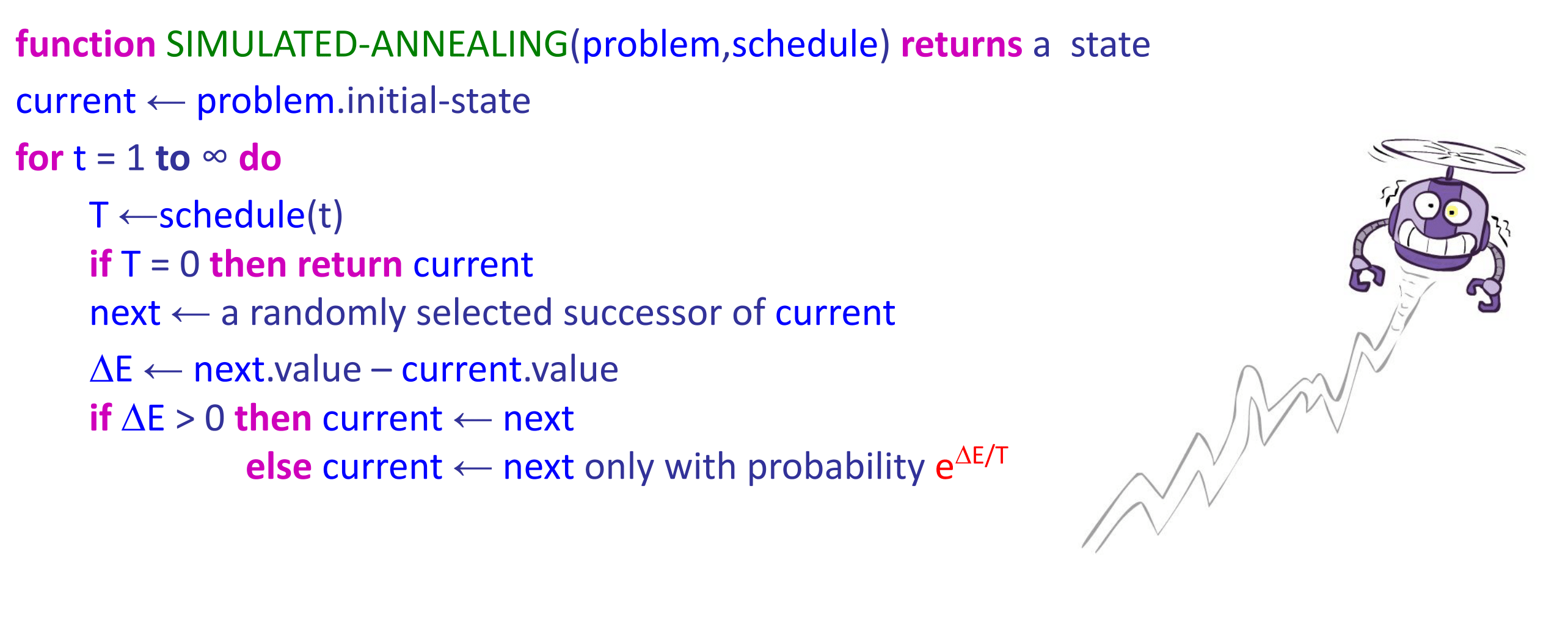 Simulated Annealing Algorithm