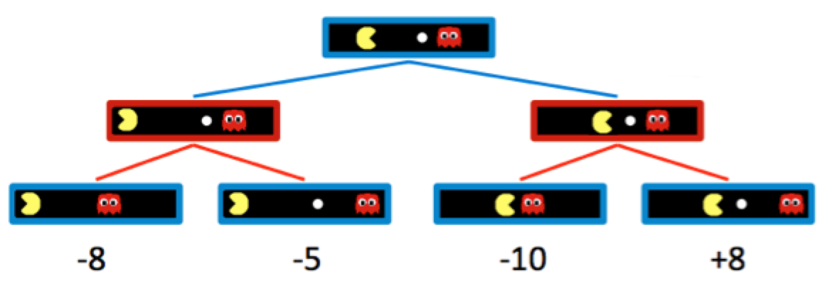 Small Game Tree