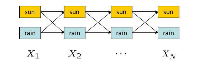 State Trellis