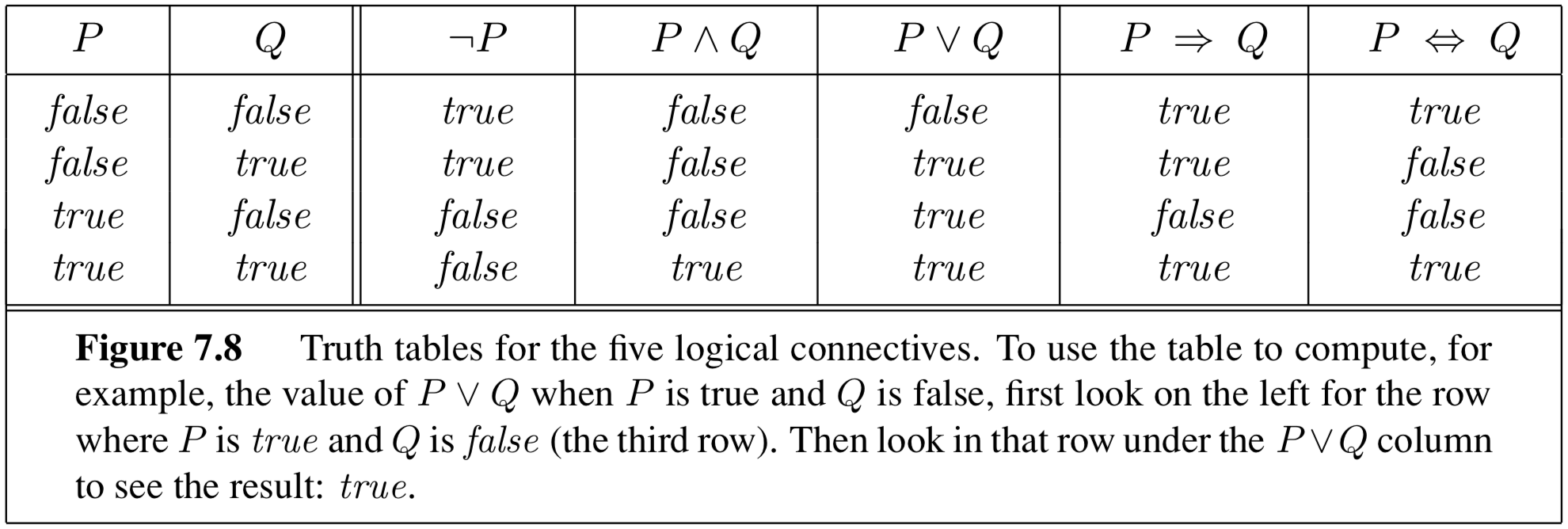 Truth Table