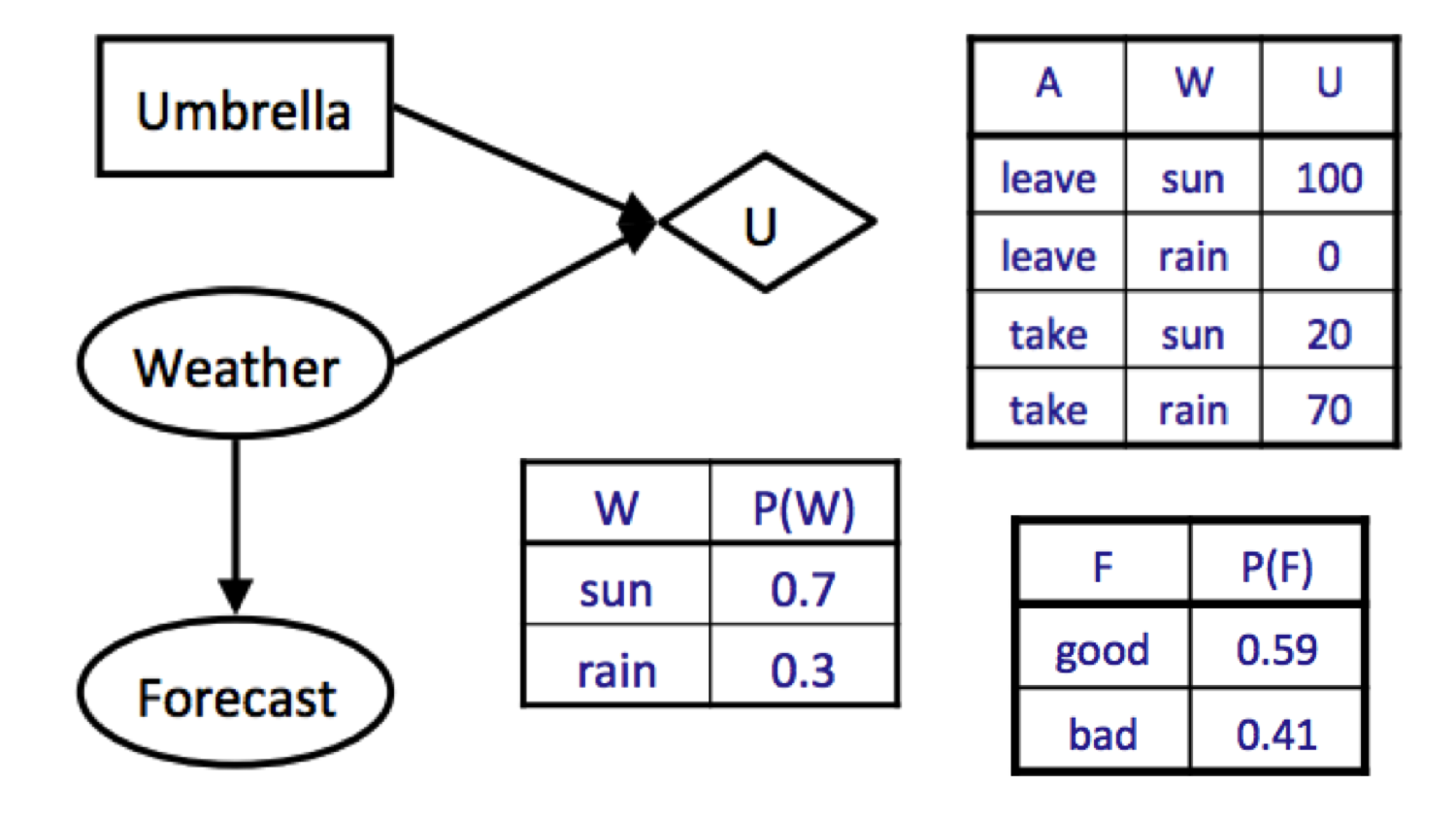 VPI Example