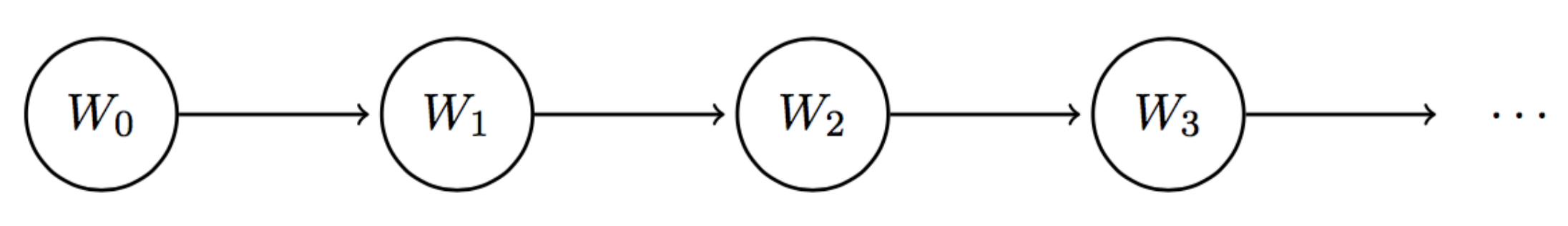 Weather Markov Model