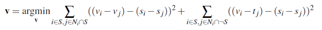 Least Squares Equation
