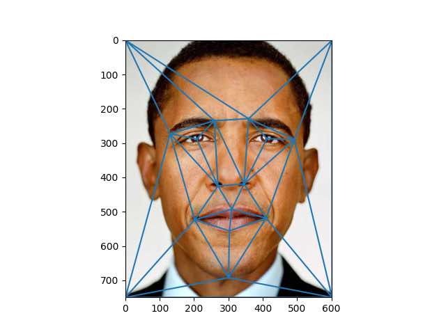 Obama Triangulation