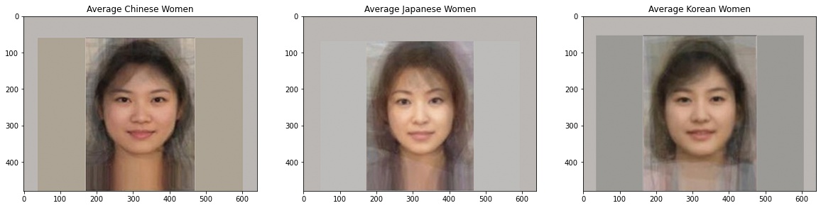 Average_asian_faces