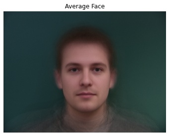 average_face
