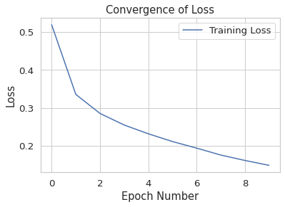 convergence_loss