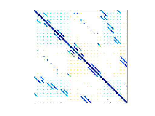 A sparse matrix derived from a finite difference computation on a 3D mesh. From <https://sparse.tamu.edu/Norris/torso1>