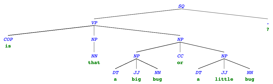 syntax tree diagram for english sentence, is that a little bug or a big bug?
