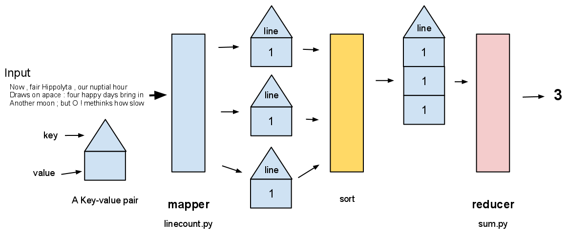 Linecount example