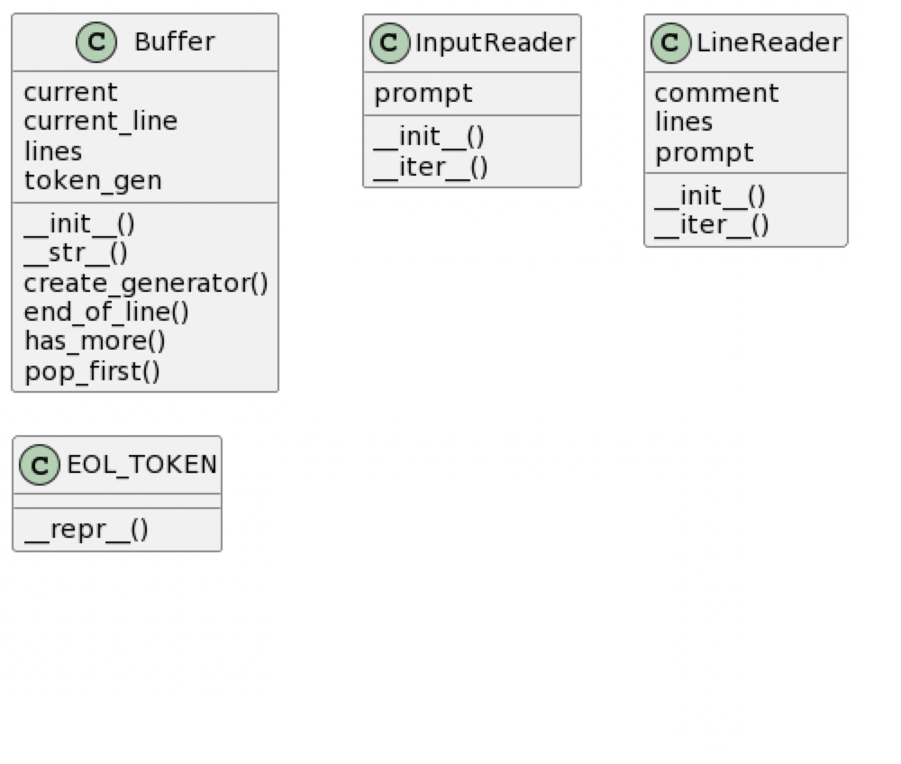 Diagram of Buffer, LineReader,Input class